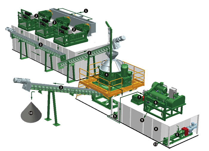 drilling waste treatment system